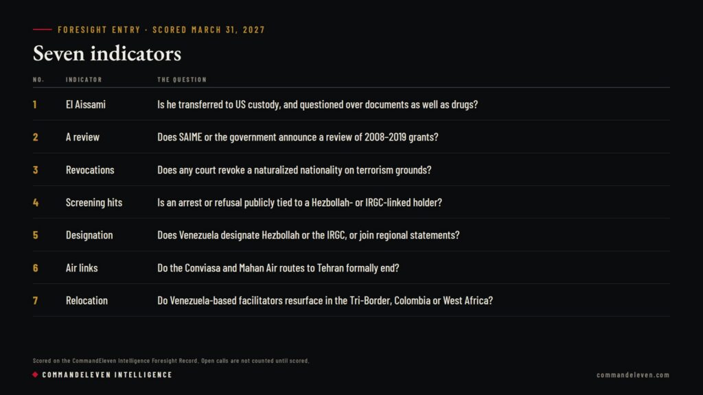 Venezuela's Passport Pipeline: The Documents Maduro Left Behind - Watch Card