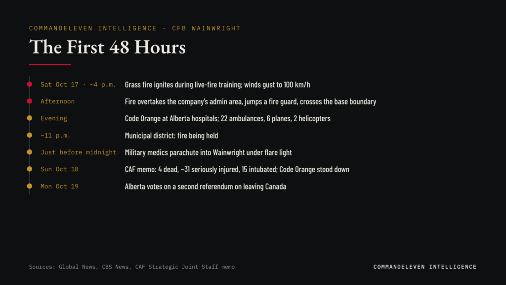 The First 36 Hours