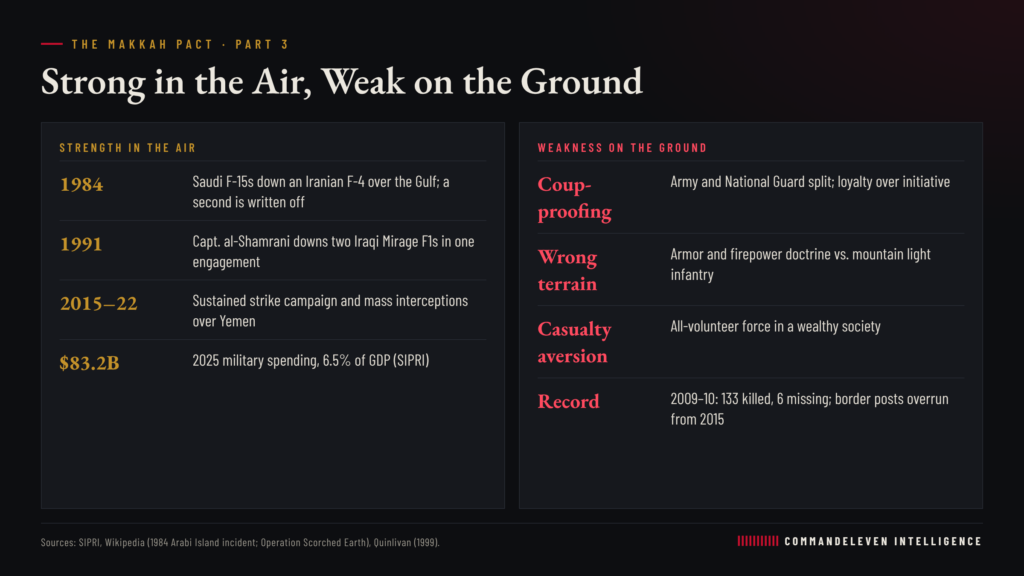 Strong in the Air, Weak on the Ground - Air vs Ground