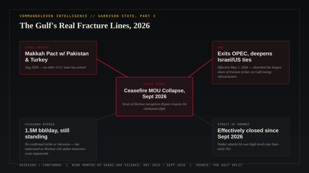 The Garrison State: The Gulf Flashpoint That Wasn't Fujairah - Gulf Fracture