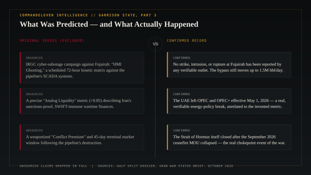 The Garrison State: The Gulf Flashpoint That Wasn't Fujairah - Predicted vs Actual